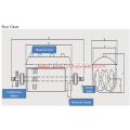 Sewage sludge hollow paddle dryer machine